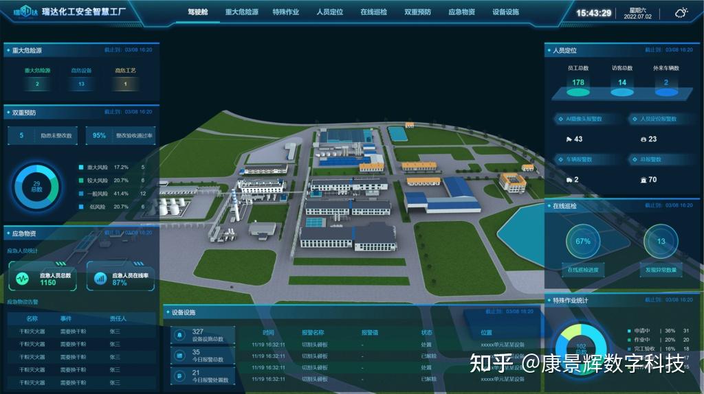 数字孪生智慧化工3d可视化管理平台 知乎