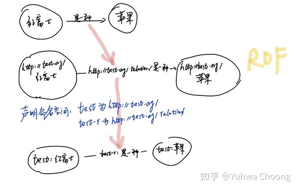 [KG笔记]二、知识图谱的Schema构建（本体构建） - 知乎