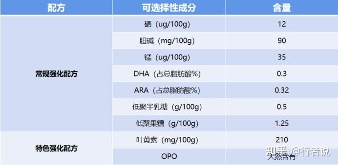 深度测评|欧铂佳羊奶粉,宝宝好吸收新选择!