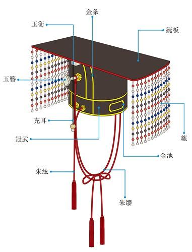 从古装剧看中国服饰文化——明朝