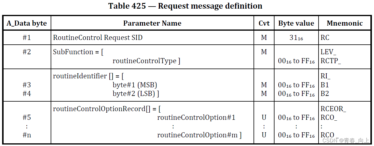 Service 31 Routine Control Flow UDS - 14.2.1 RoutineControl (31) service - 知乎