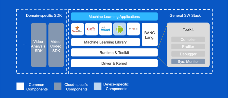 寒武纪芯片公司很强么 v2-2268b67c5f52154e1304ae95238d0048_1440w.jpg?source=172ae18b