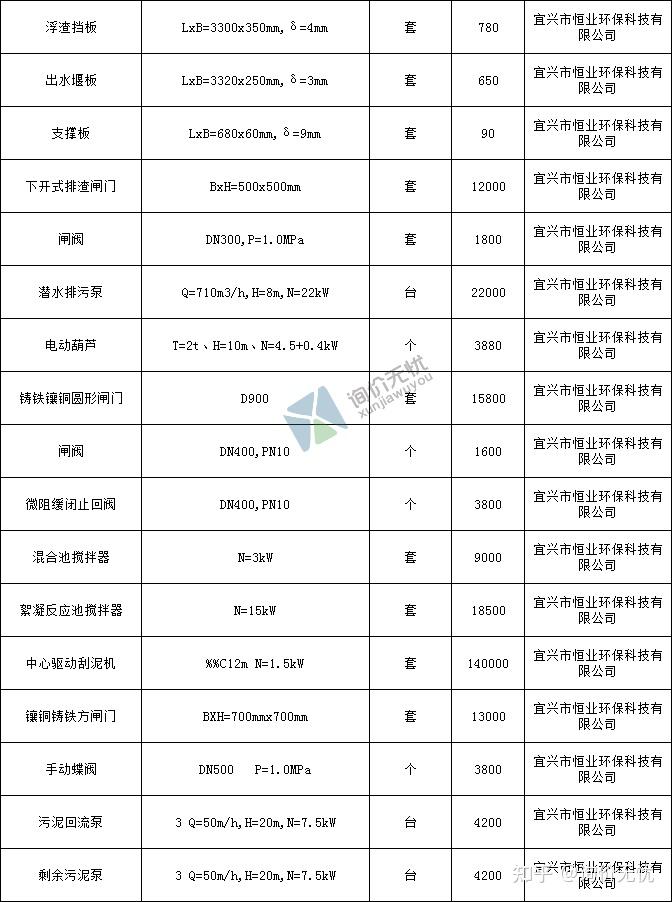 【造价员-询价必备】最新的建筑常用材料价格报价单,建议收藏!