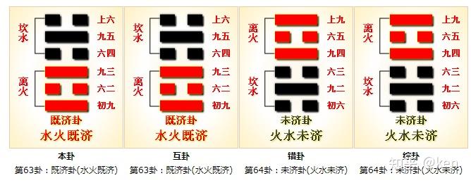 周易第63卦_既济卦(水火既济)_坎上离下 - 知乎