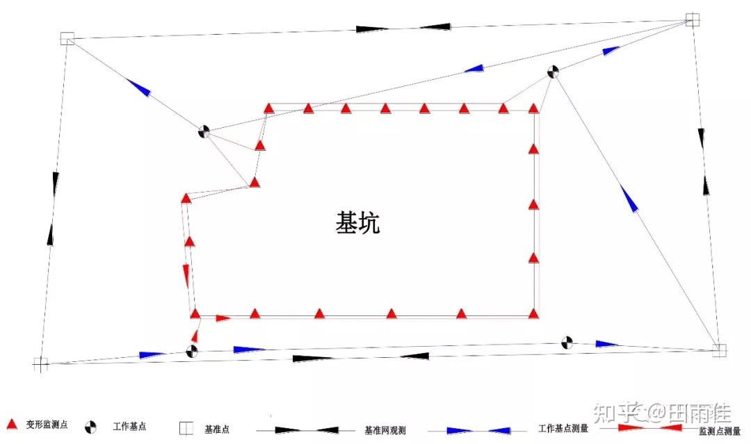 沉降观测示意图怎么画图片