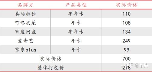 喜马拉雅会员