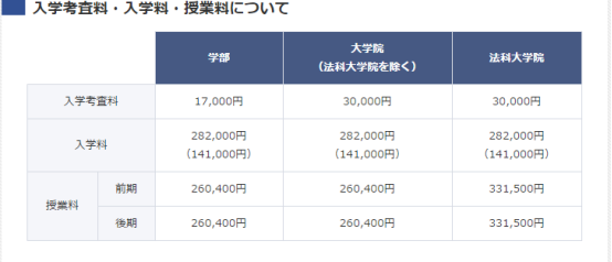 日本大学介绍 首都大学东京 知乎