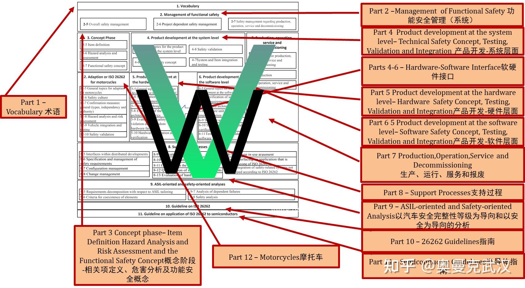 Iso26262 