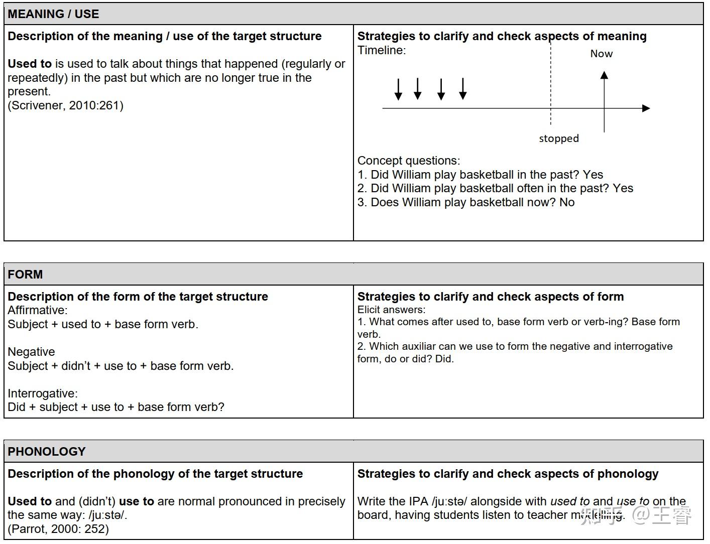 guided-discovery-method