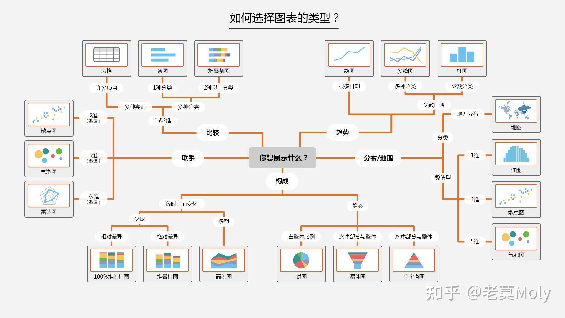 《数据可视化篇》