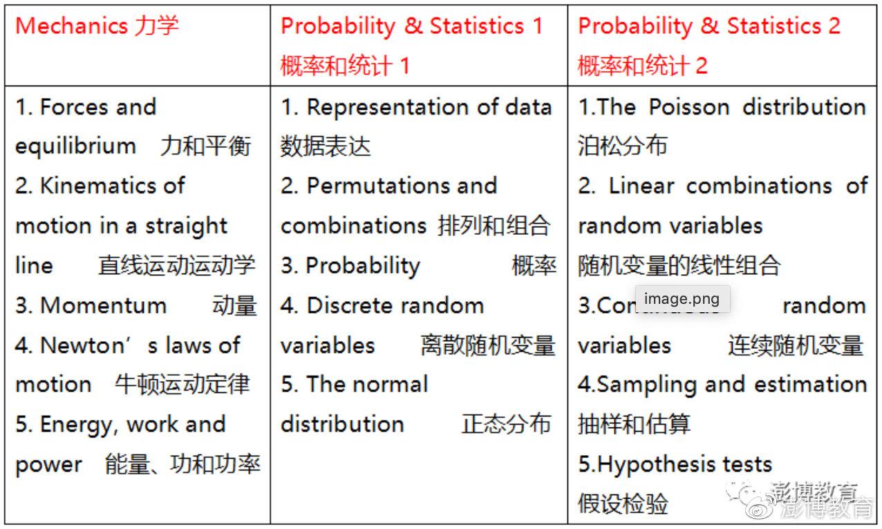 CIE剑桥数学AS/A-level考试内容详解，请注意查收~ - 知乎