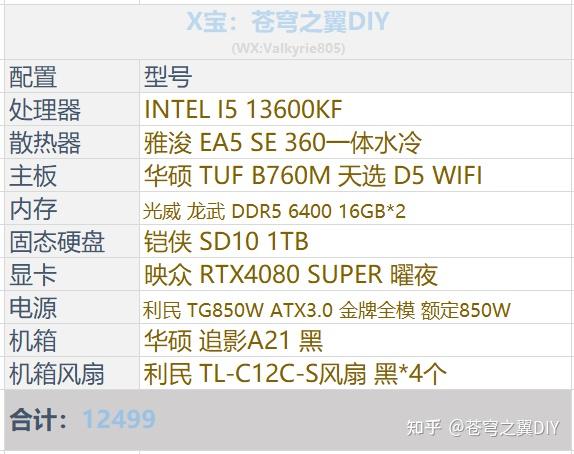 想配一台生产力主机，学习一下ai（stable diffusion之类的），有什么推荐?