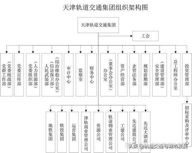 铁路局单位组织结构图图片