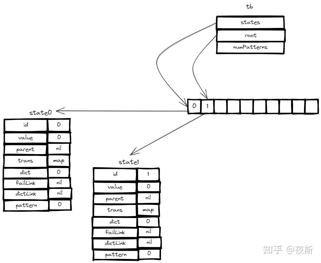 Golang ac 