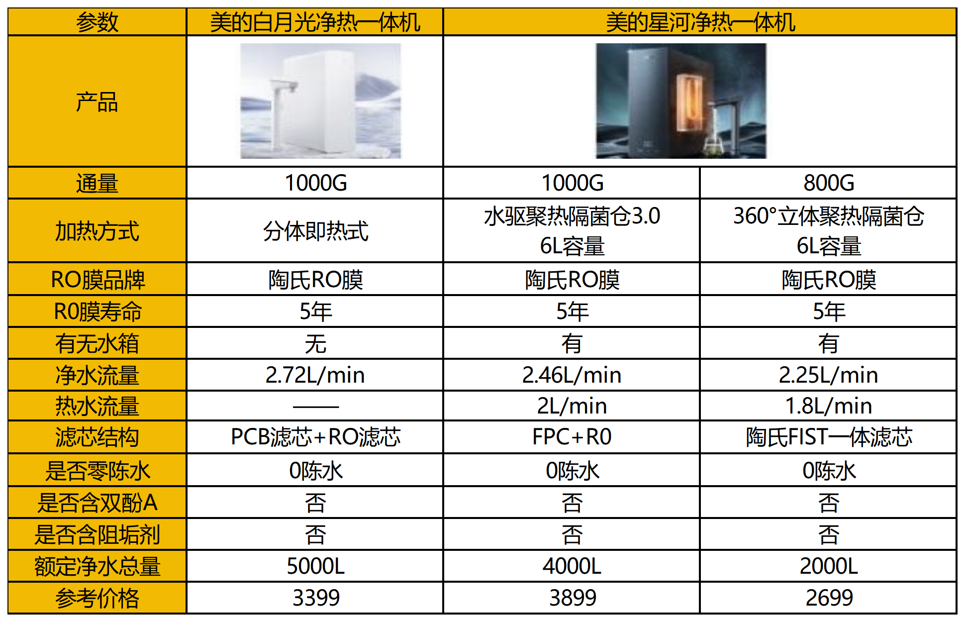 2024年618健康品牌销量排行榜揭秘：哪些品牌成销量王者？