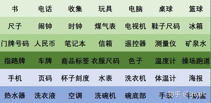 幼兒邏輯第2課數字起源和孩子尋找生活中數字物品