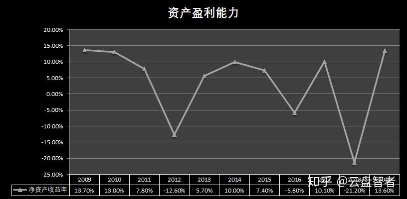 深度分析:中興通訊是否值得散戶長期持有! - 知乎