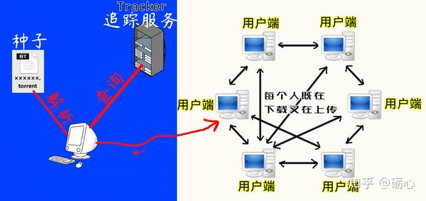 在哪里可以下载到种子_什么浏览器可以下载bt种子_什么网站可以下载秋色之空bt种子