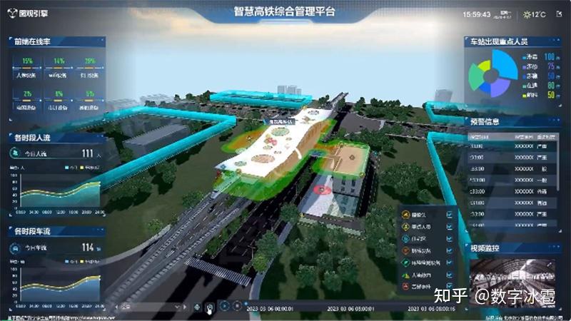 图观 智慧交通合集 | 9大行业细分应用案例 一次性看个够! - 知乎
