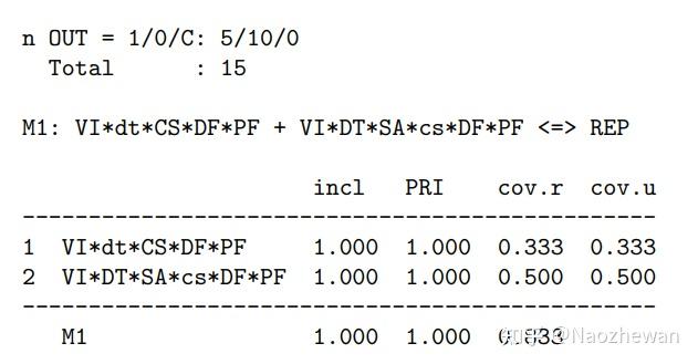 Fsqca R FSQCA分析-定性比较分析-R语言实现 - 知乎