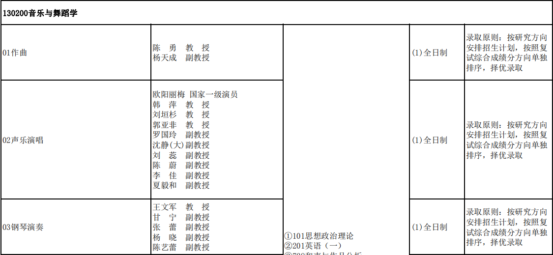 22考研雲南師範大學之音樂舞蹈學院附22年研究生專業招生目錄