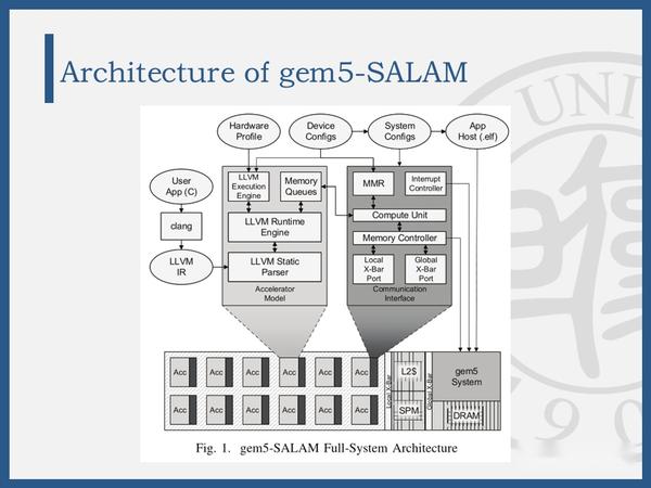 Gem5-SALAM：基于LLVM加速器模型的pre-RTL系统级架构建模器 - 知乎