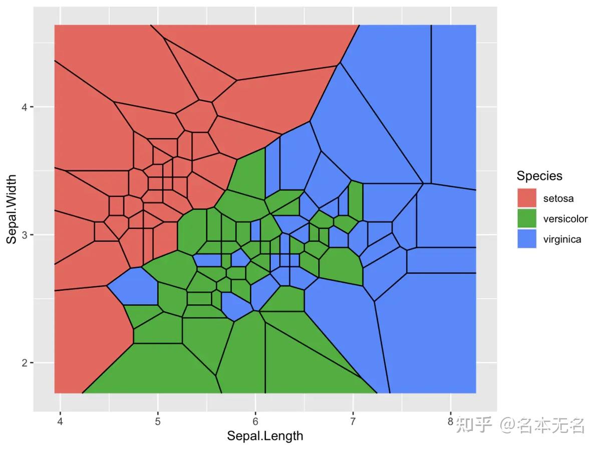 R 数据可视化 —— ggforce（形状） - 知乎