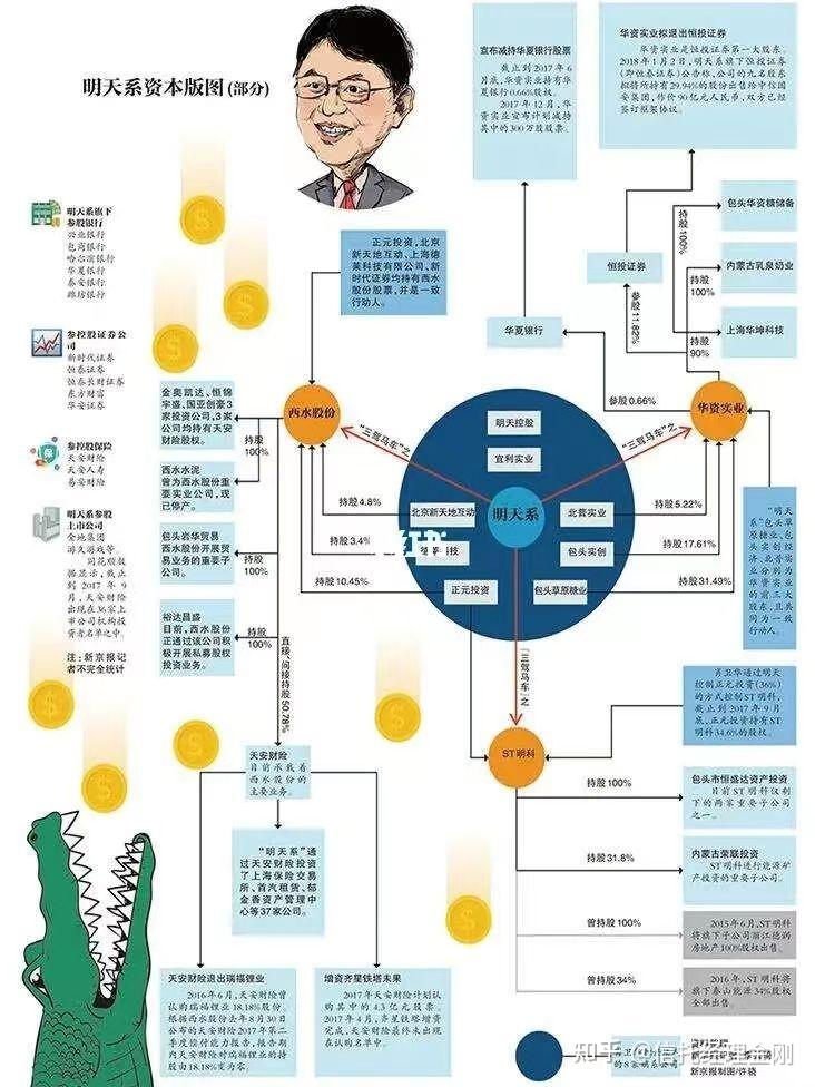 明天系实控人被定非吸! - 知乎