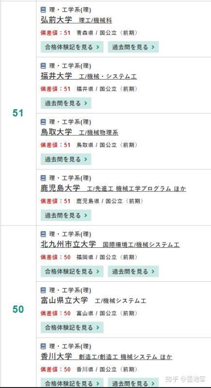 日本国公立大学机械相关专业 前期 偏差值排序 知乎