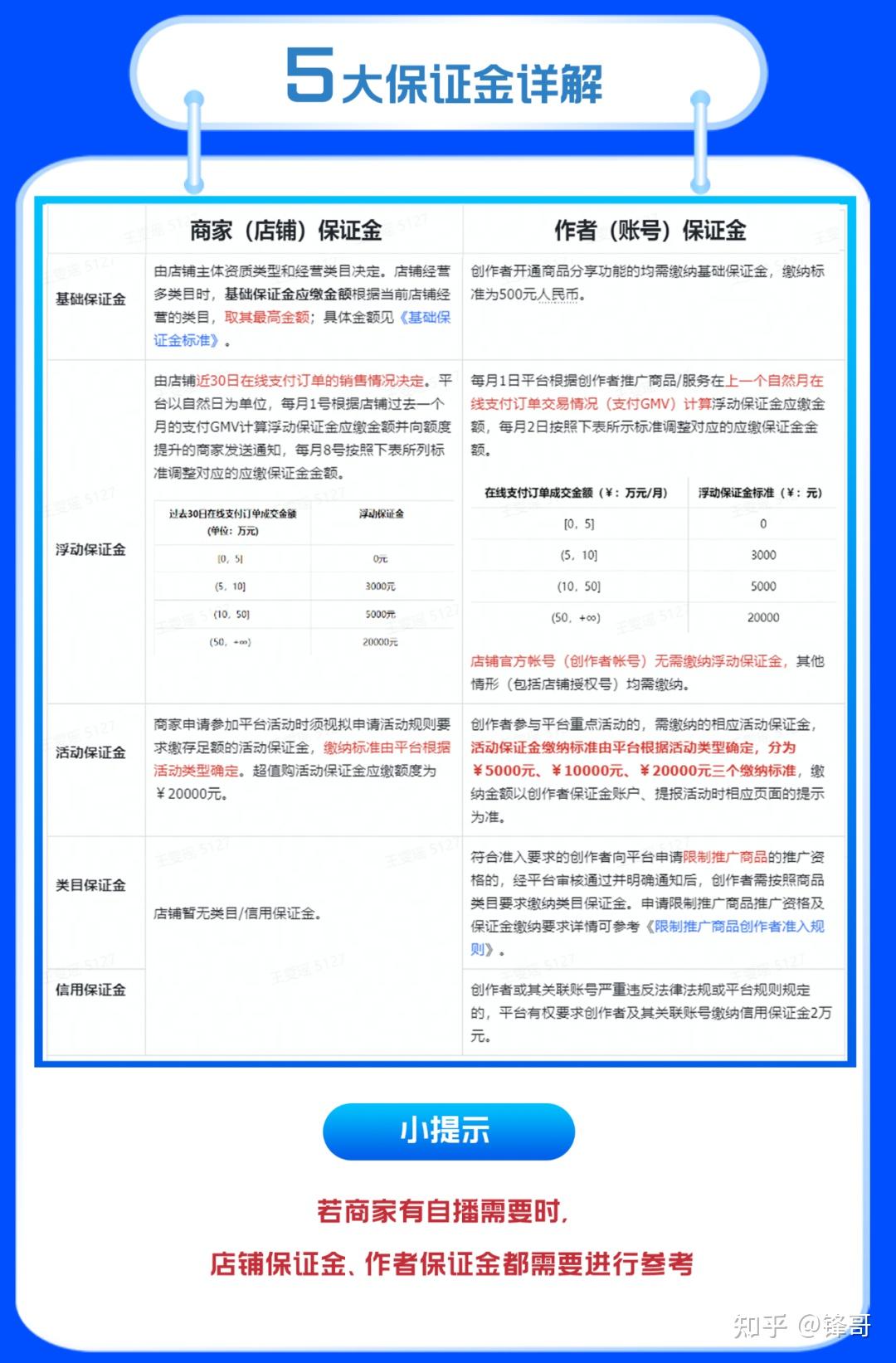 闲鱼排卖保证金