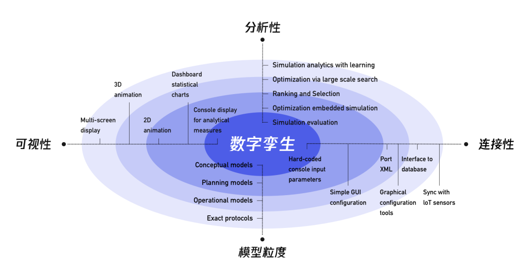 rayclass數字孿生為傳統文旅帶來的可能性