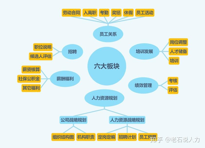 人资八大模块图片