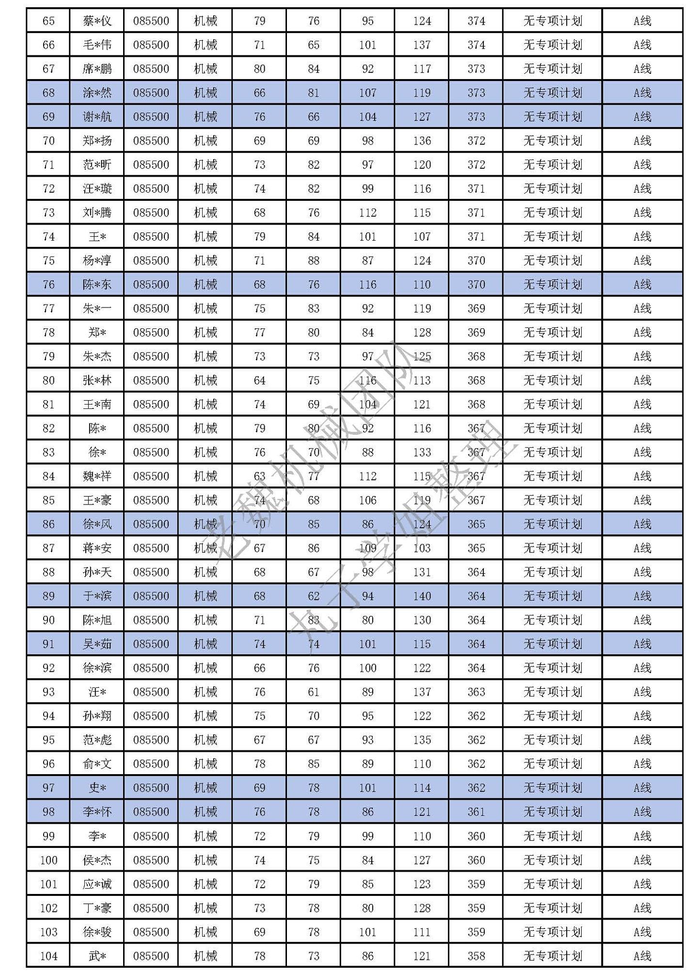 浙江大学机械考研最全录取详情 - 知乎