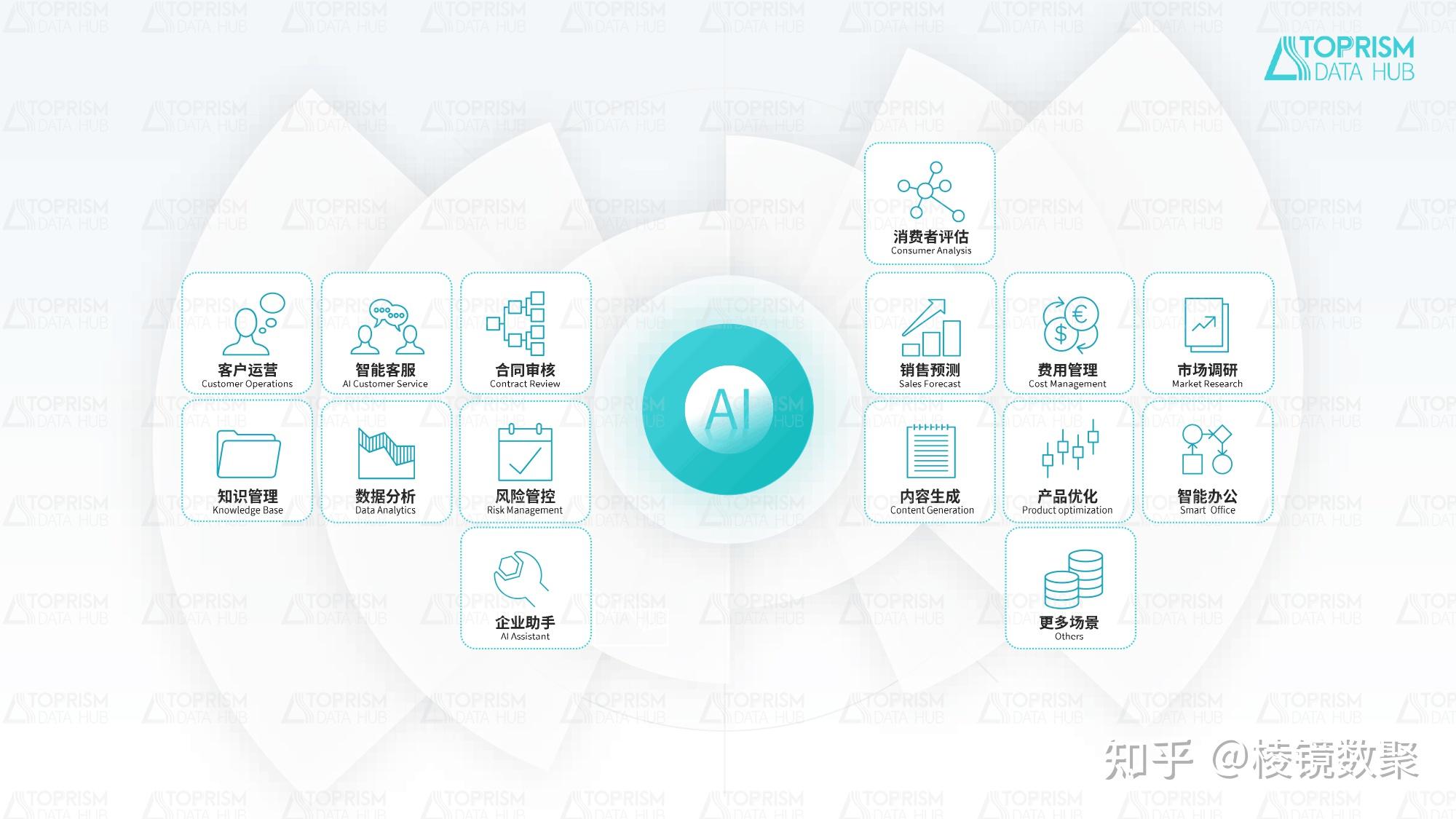 AI中台,打通企业数据到业务智能化的任督二脉 - 知乎