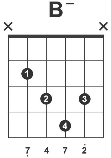 bdim和弦指法演示图