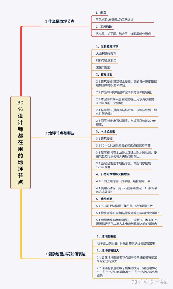 節(jié)點構造詳圖cad_木地板的節(jié)點詳圖_多高層民用建筑鋼結構節(jié)點構造詳圖