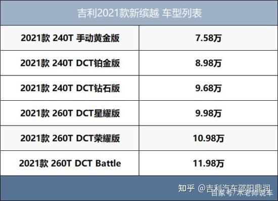 吉利新缤越新车解读哪款配置值得购买