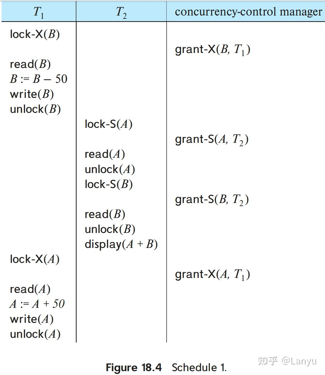 Database System Concepts —— Chapter 18 Concurrency Control - 知乎