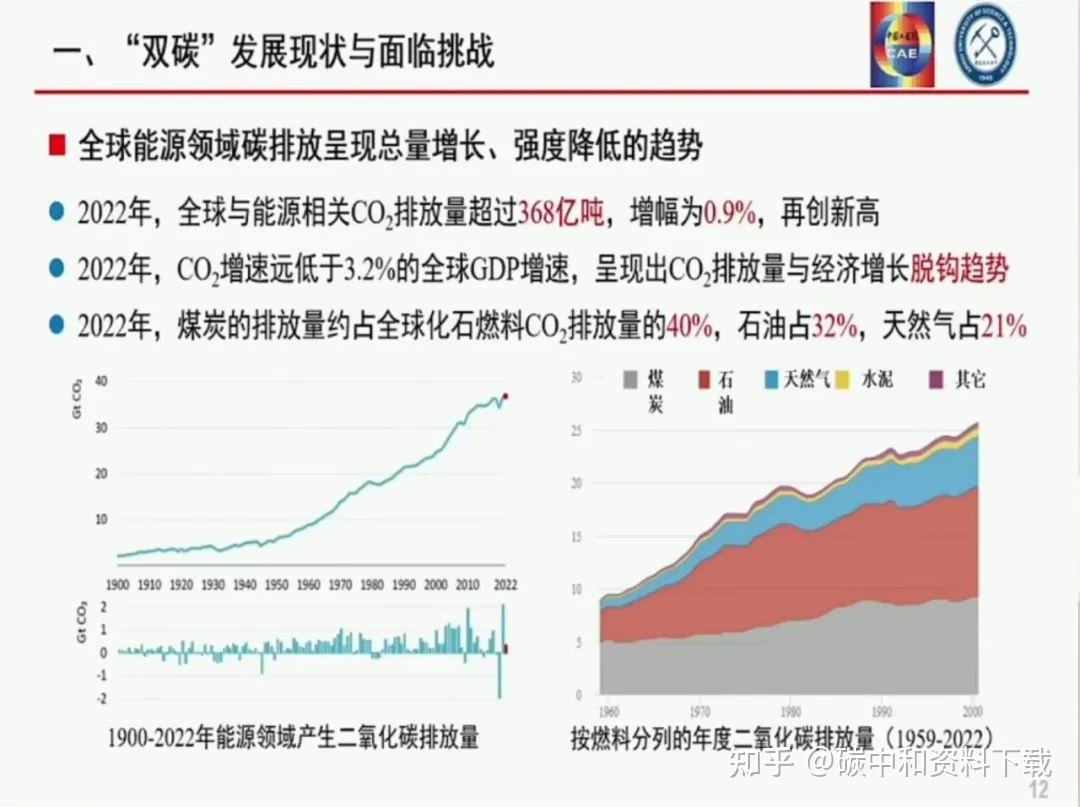 袁亮院士:我国碳达峰碳中和战略及路径思考(附ppt下载)