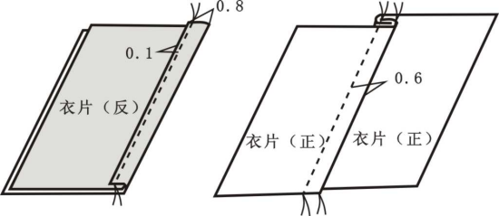 七种基础车缝缝型分享