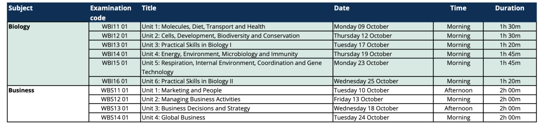 2023-alevel-igcse