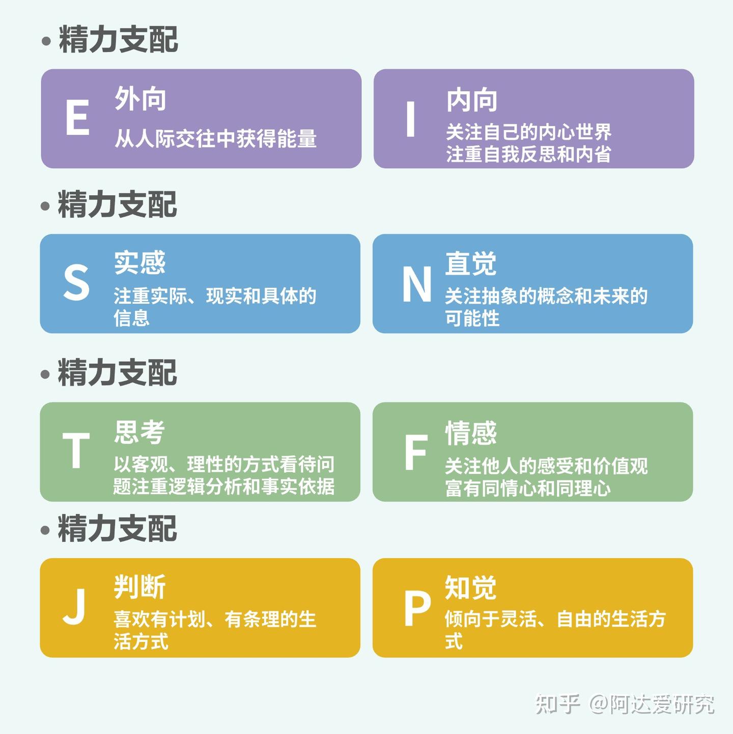 MBTI 16人格新题|快来测测你是i人还是e人? - 知乎