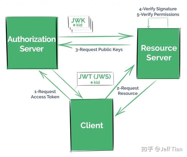 spring-security-oauth2-spring-boot-starter-oauth2-resource-server