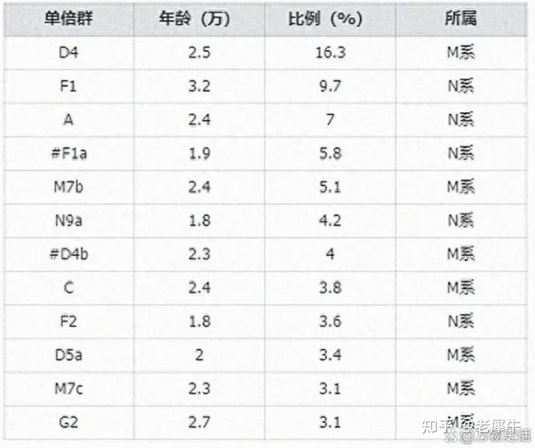 末次冰期人類遷徙猜想暨中國人的來源9尾聲1萬年前的