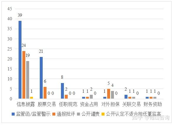 2023年度交易所對董事監事個人監管情況分析