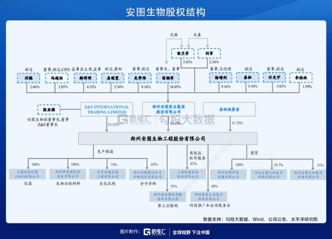 把高瓴都套住的安图生物还有机会么