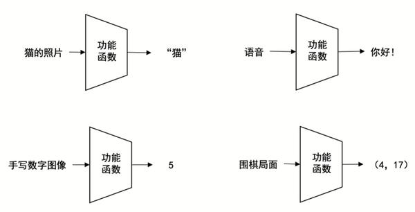 机器学习的突破