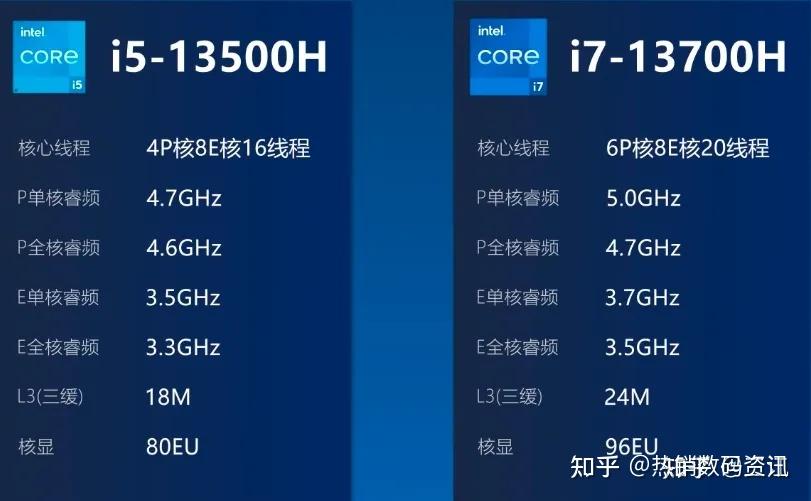 英特爾i713700h和i513500h參數配置區別對比