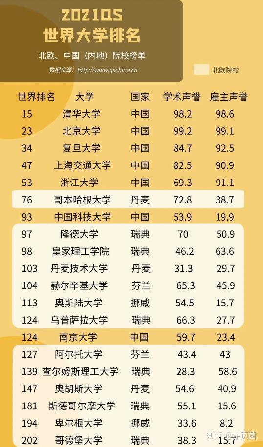 北欧大学排名_北欧装修风格