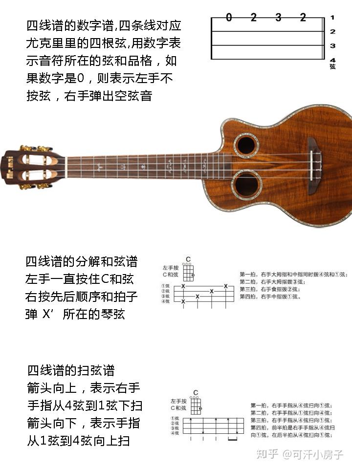 尤克里里最简单的曲子_表情 黄小琥 没那么简单 尤克里里谱 ukulele乌克